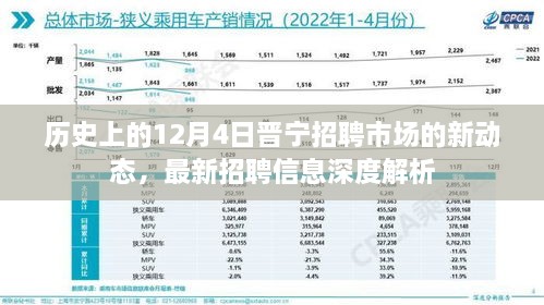 晋宁招聘市场最新动态深度解析，12月4日招聘信息全解析