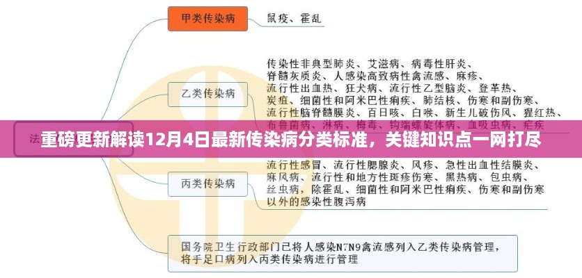 重磅解读，最新传染病分类标准详解，关键知识点汇总