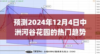 中洲河谷花园未来趋势预测，2024年12月4日热门动向展望