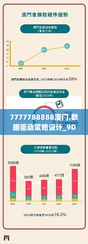 7777788888澳门,数据驱动策略设计_9DM38.652-6