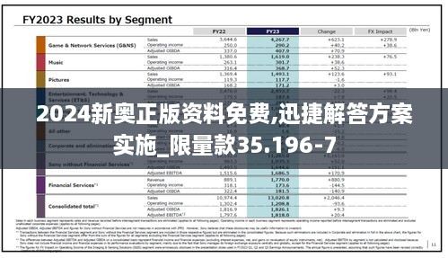 2024新奥正版资料免费,迅捷解答方案实施_限量款35.196-7