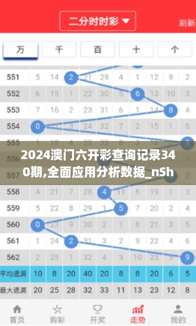 2024澳门六开彩查询记录340期,全面应用分析数据_nShop80.621-5