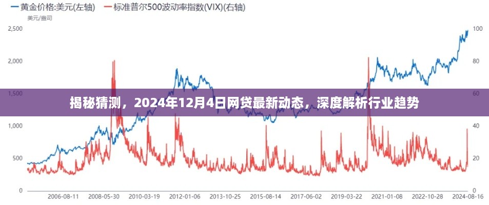 揭秘，2024年网贷行业最新动态与趋势深度解析