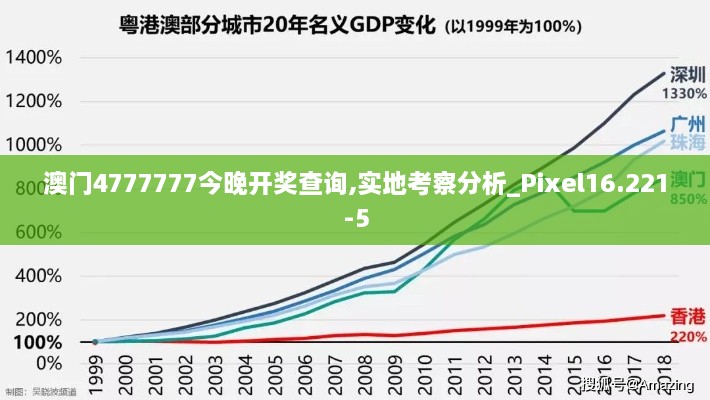 澳门4777777今晚开奖查询,实地考察分析_Pixel16.221-5