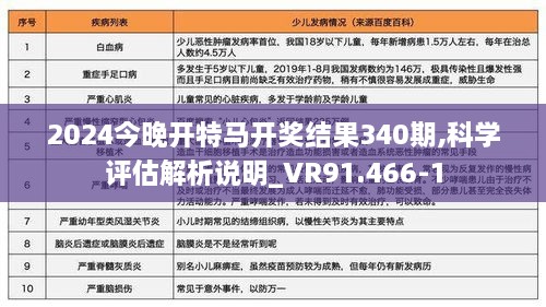 2024今晚开特马开奖结果340期,科学评估解析说明_VR91.466-1