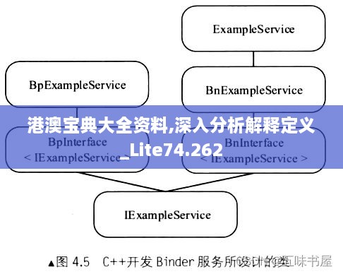 港澳宝典大全资料,深入分析解释定义_Lite74.262