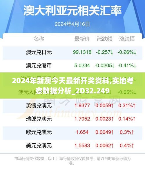 2024年新澳今天最新开奖资料,实地考察数据分析_2D32.249