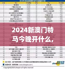 2024新澳门特马今晚开什么,全面理解计划_4DM98.894