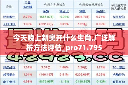 今天晚上新奥开什么生肖,广泛解析方法评估_pro71.795