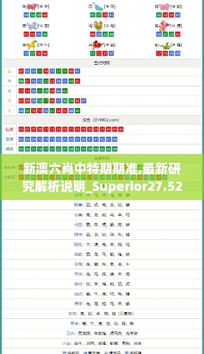 新澳六肖中特期期准,最新研究解析说明_Superior27.528