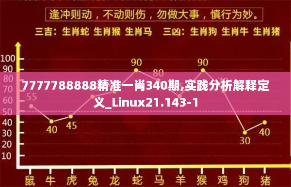 7777788888精准一肖340期,实践分析解释定义_Linux21.143-1