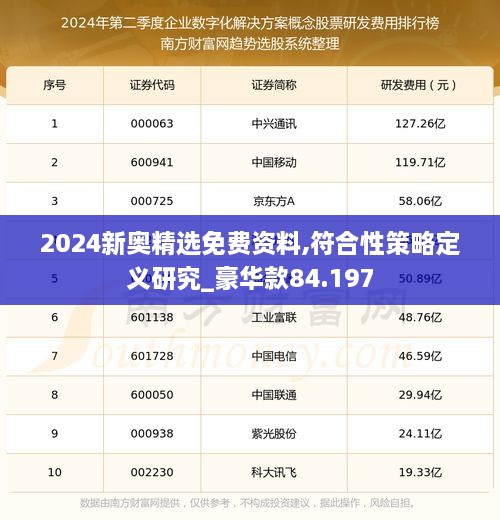 2024新奥精选免费资料,符合性策略定义研究_豪华款84.197