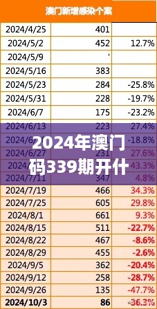 2024年澳门码339期开什么？？,数据整合执行设计_豪华版85.452