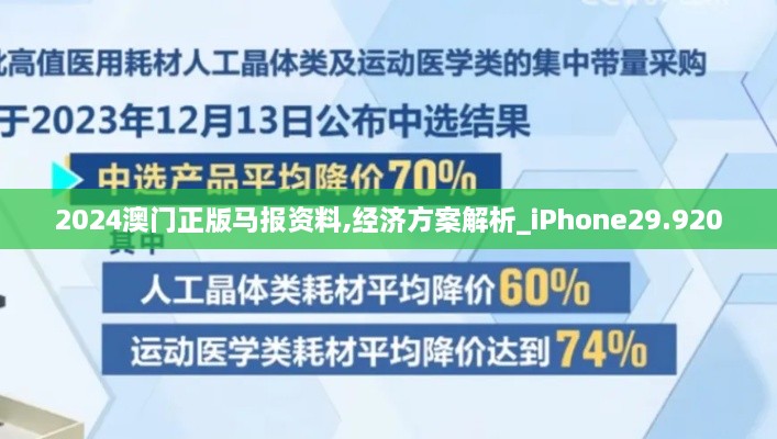 2024澳门正版马报资料,经济方案解析_iPhone29.920