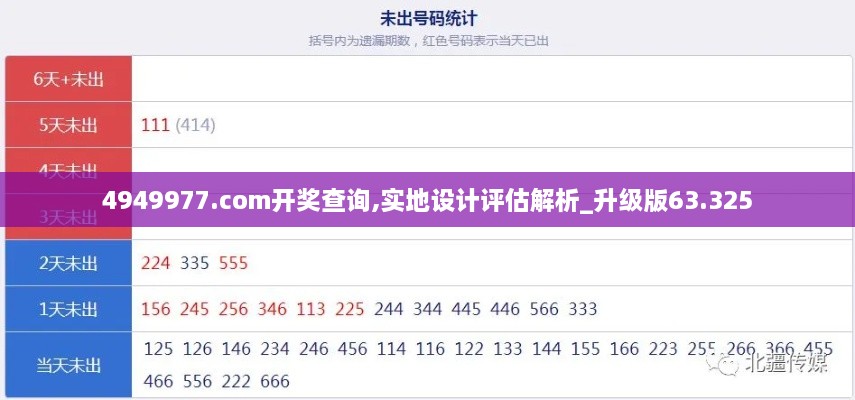 4949977.соm开奖查询,实地设计评估解析_升级版63.325