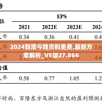 2024新澳今晚资料免费,最新方案解析_VE版27.866