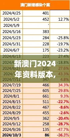 新澳门2024年资料版本,持久性执行策略_mShop72.966