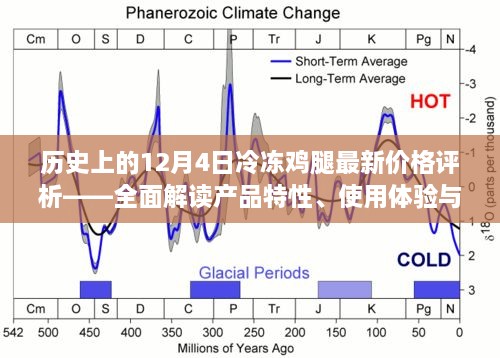 历史上的今日，全面解读冷冻鸡腿最新价格评析与产品特性、用户体验及目标用户群体