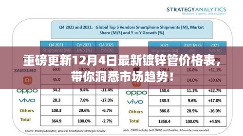 镀锌管最新价格表及市场趋势深度解析