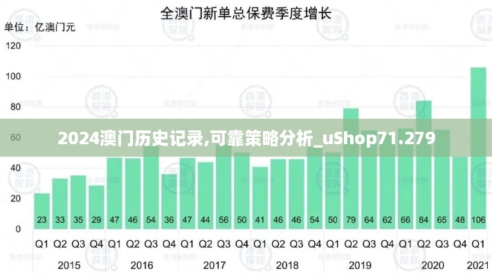 2024澳门历史记录,可靠策略分析_uShop71.279