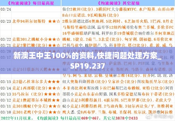 新澳王中王100%的资料,快捷问题处理方案_SP19.237