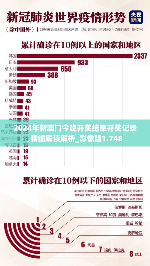 2024年新澳门今晚开奖结果开奖记录,精细解读解析_影像版1.748