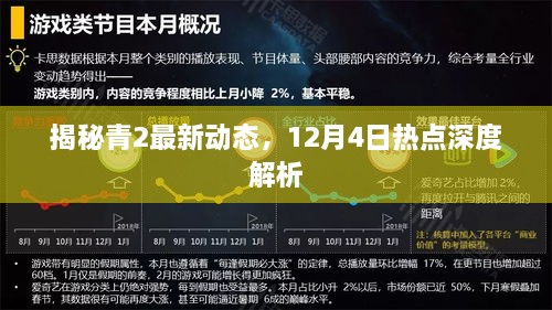 揭秘青2最新动态，深度解析热点事件，12月4日独家报道