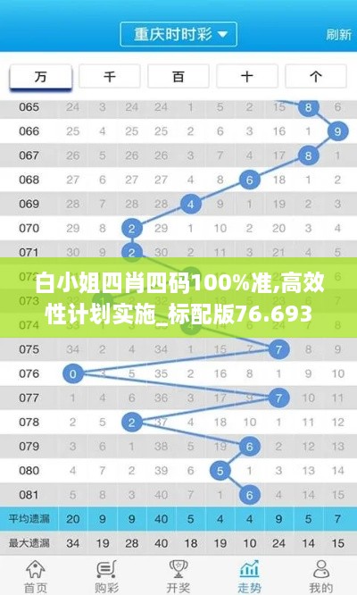 白小姐四肖四码100%准,高效性计划实施_标配版76.693