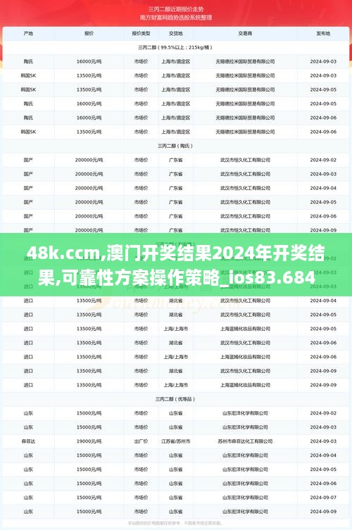 48k.ccm,澳门开奖结果2024年开奖结果,可靠性方案操作策略_ios83.684