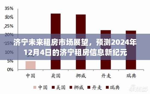 济宁租房市场未来展望，2024年济宁租房信息新纪元展望