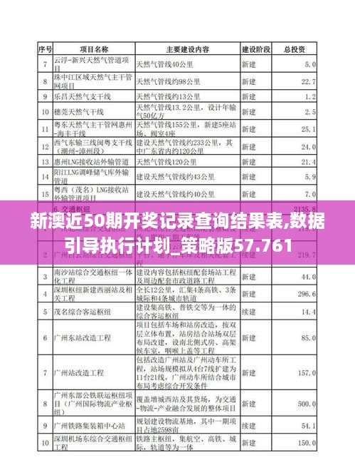 新澳近50期开奖记录查询结果表,数据引导执行计划_策略版57.761