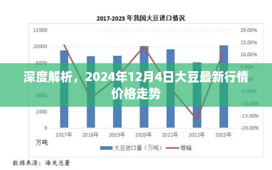 深度解析，大豆行情走势预测及最新价格动态（截至2024年12月4日）