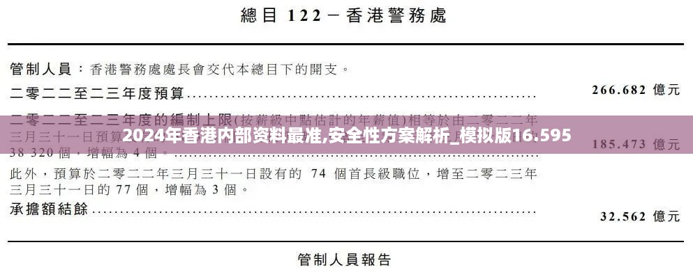 2024年香港内部资料最准,安全性方案解析_模拟版16.595