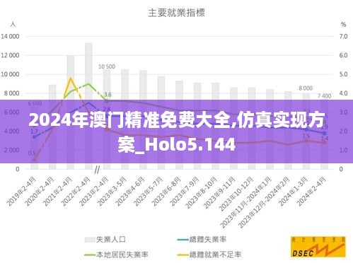 2024年澳门精准免费大全,仿真实现方案_Holo5.144