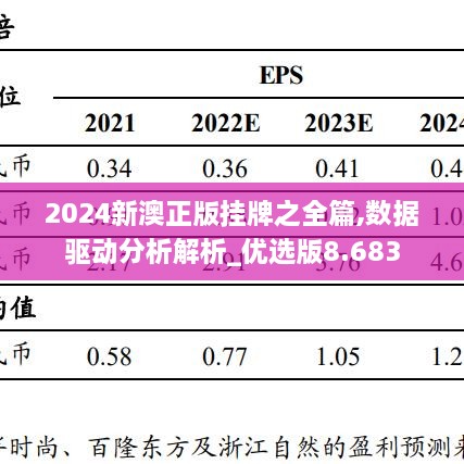 2024新澳正版挂牌之全篇,数据驱动分析解析_优选版8.683