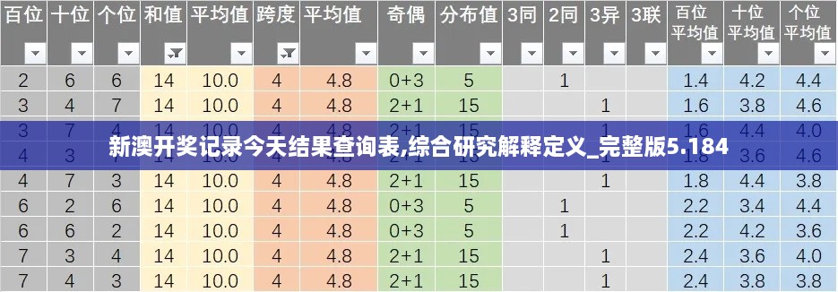 新澳开奖记录今天结果查询表,综合研究解释定义_完整版5.184