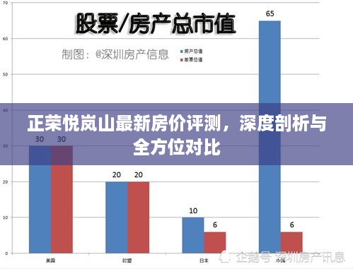 正荣悦岚山最新房价深度解析与全方位对比报告