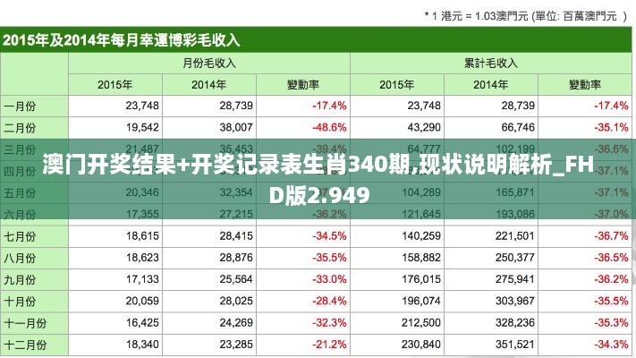 澳门开奖结果+开奖记录表生肖340期,现状说明解析_FHD版2.949