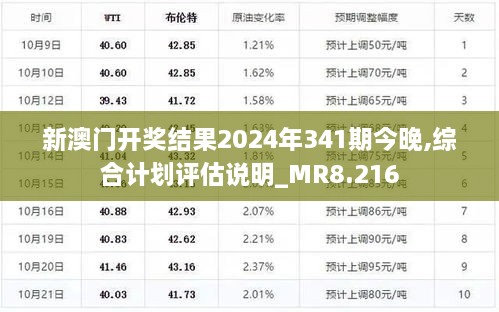 新澳门开奖结果2024年341期今晚,综合计划评估说明_MR8.216