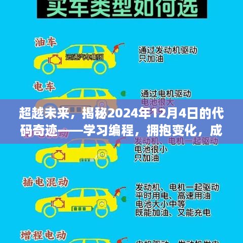 揭秘未来编程奇迹，学习编程，拥抱变化，成就荣耀时刻——2024年12月4日代码之旅