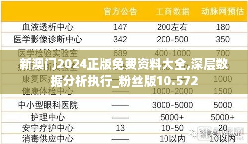 新澳门2024正版免费资料大全,深层数据分析执行_粉丝版10.572