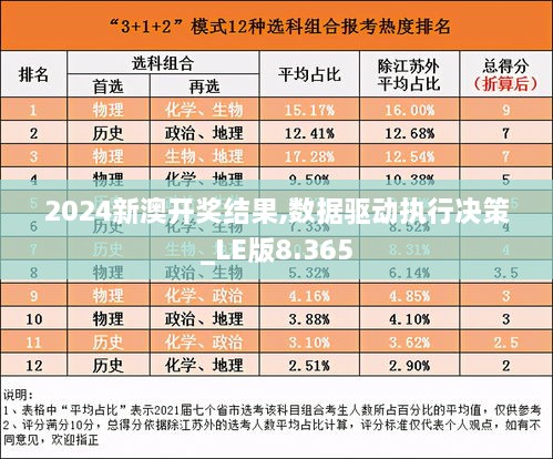 2024新澳开奖结果,数据驱动执行决策_LE版8.365