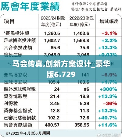 马会传真,创新方案设计_豪华版6.729