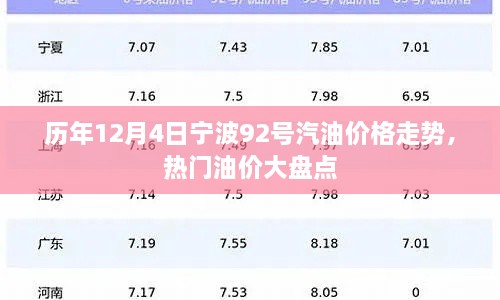 宁波历年12月4日92号汽油价格走势回顾与热门油价大盘点