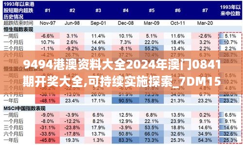 9494港澳资料大全2024年澳门0841期开奖大全,可持续实施探索_7DM15.501