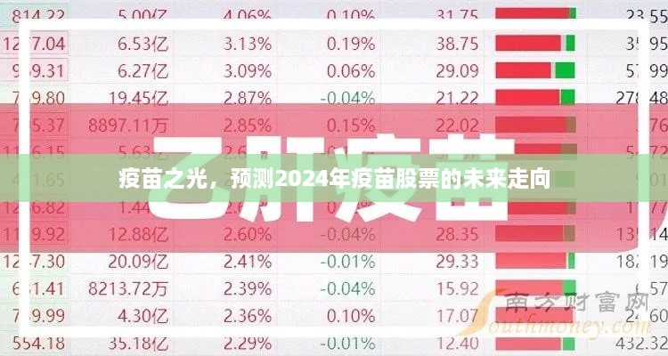 疫苗之光，揭秘2024年疫苗股票走向的预测分析