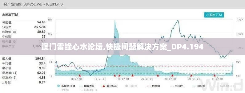 澳门雷锋心水论坛,快捷问题解决方案_DP4.194