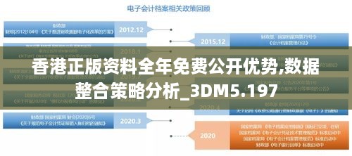 香港正版资料全年免费公开优势,数据整合策略分析_3DM5.197