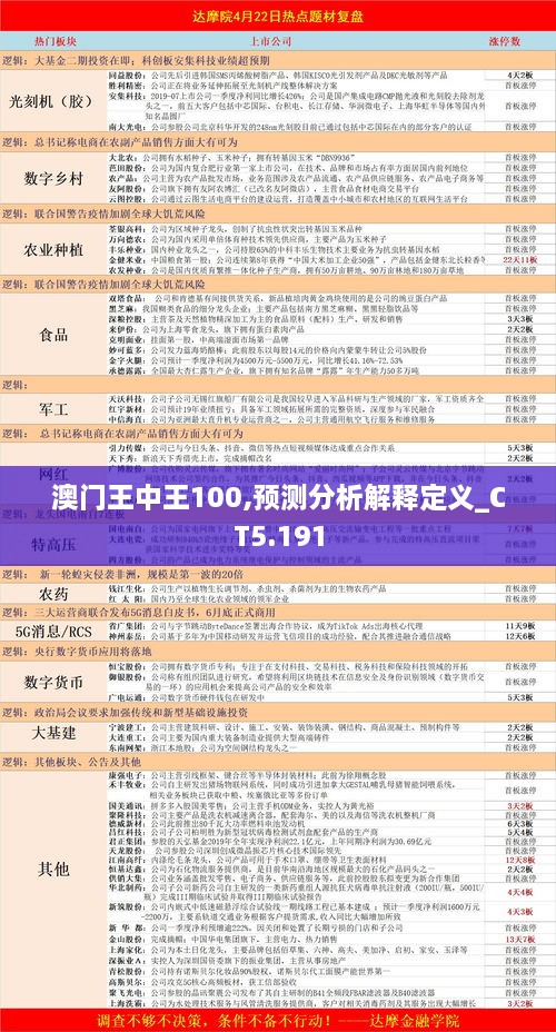 澳门王中王100,预测分析解释定义_CT5.191