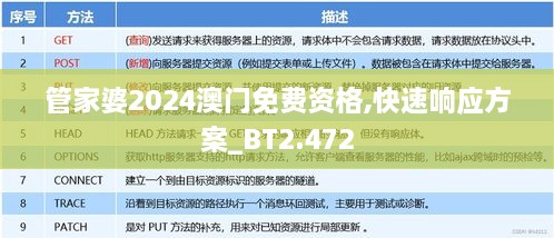 管家婆2024澳门免费资格,快速响应方案_BT2.472